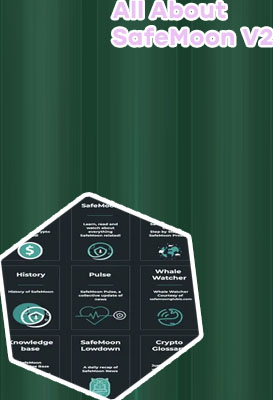 Safemoon crypto chart