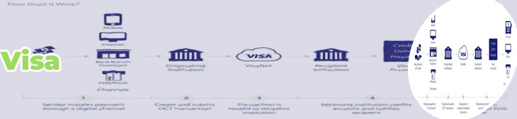 Visa plans to enable bitcoin merchants