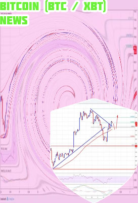 Xbt vs btc